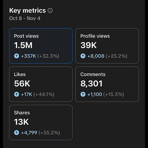 How Posting on TikTok 3 Times a Day Skyrocketed My Blog Traffic